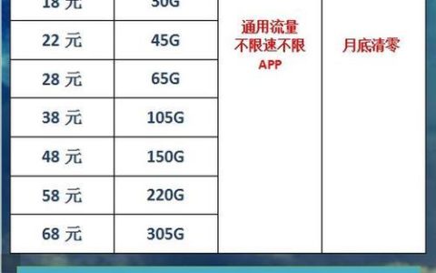 电信流量卡好用吗？看完这篇文章你就知道了