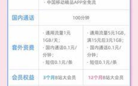 联通骑手卡申请入口，享100G流量+2000分钟通话