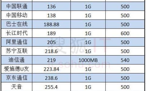 美国电话卡买哪种好？三大运营商和虚拟运营商对比