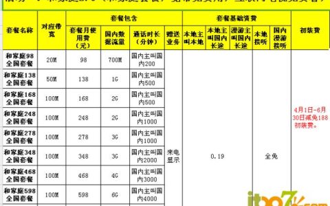 甘肃移动宽带套餐价格表2023年月租费用一目了然