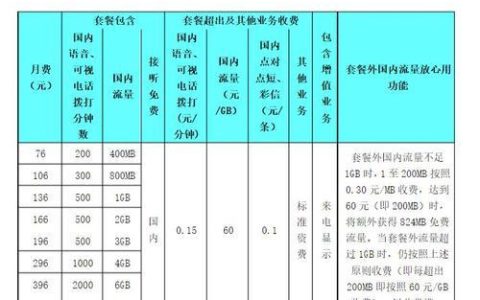 湖南联通套餐价格表2023，流量、通话、短信一网打尽