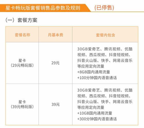 电信39元星卡套餐详情，性价比高、流量多