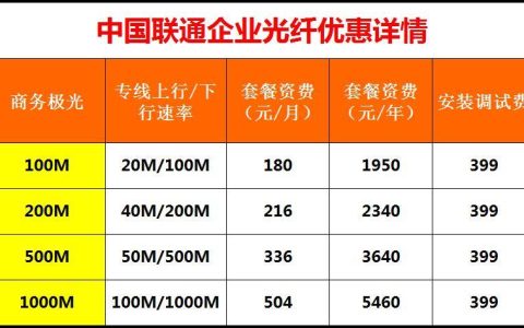 2023年联通宽带收费标准，你了解多少？