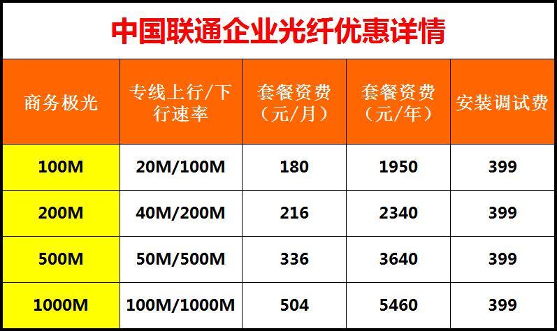 2023年联通宽带收费标准，你了解多少？