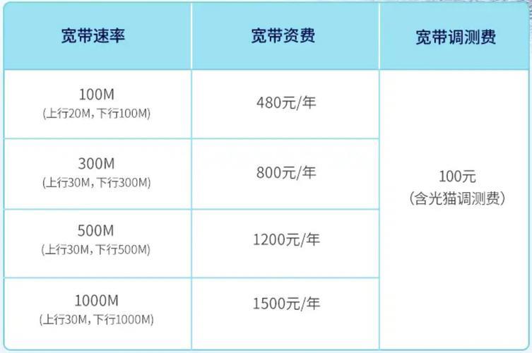 联通宽带安装费多少钱？2023年最新收费标准