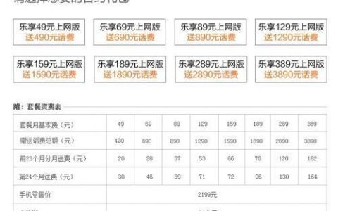 电信保底套餐是多少？如何避免保底消费？