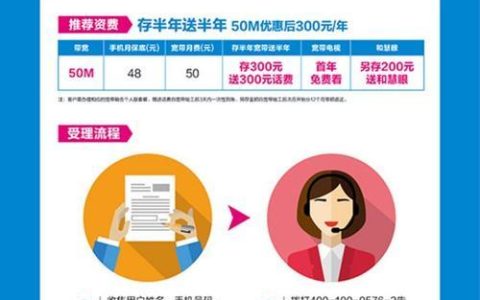 联通宽带怎么办理？详细流程及注意事项