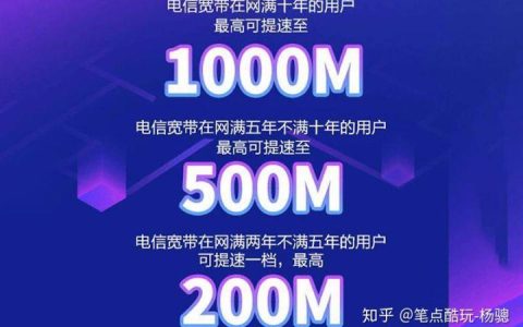 电信云宽带是什么？看完这篇文章就懂了