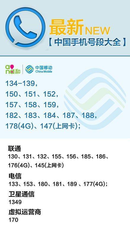 185是联通还是移动？一文看懂号段归属