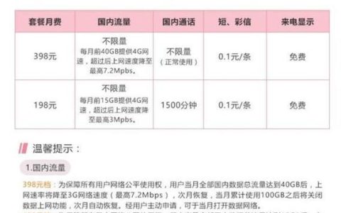 电信流量卡套餐推荐，满足不同用户需求