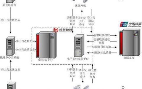 杭州移动电话卡办理攻略：线上线下两种渠道，流程详解