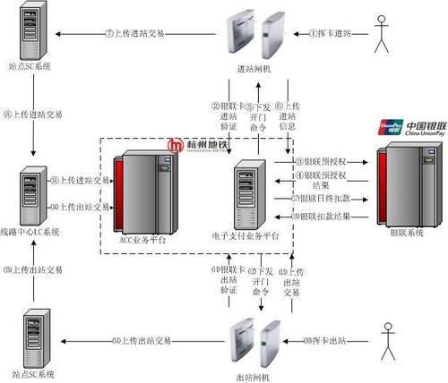杭州移动电话卡办理攻略：线上线下两种渠道，流程详解