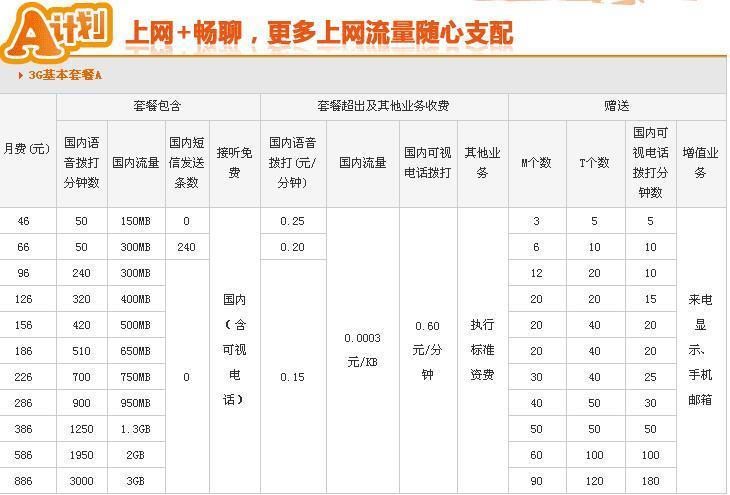2023年联通宽带新套餐一览表，月租低至69元