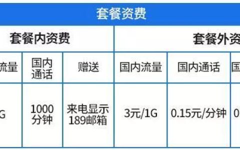电信套餐费可以降低吗？答案是肯定的