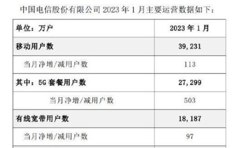 电信宽带最高多少兆？2023年最新资讯