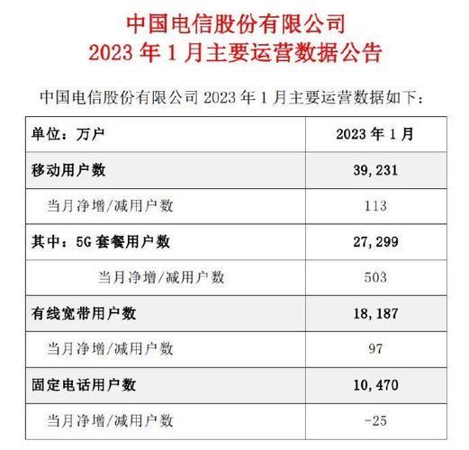 电信宽带最高多少兆？2023年最新资讯