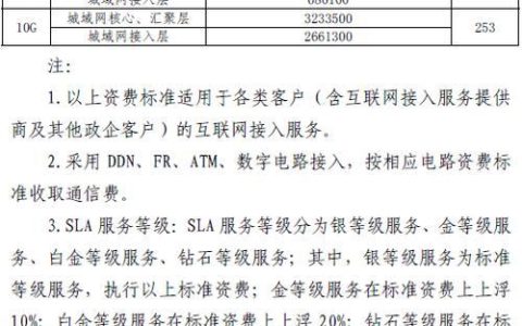 电信专线多少钱一年？看完这篇文章就知道了