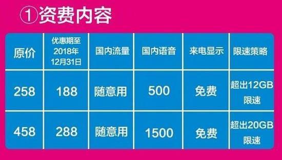 中国移动58元套餐送100M宽带，合约期2年，每月20元话费赠送