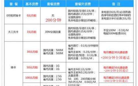 大学生用什么移动套餐比较好？