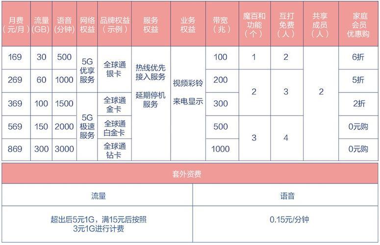 中国移动5G套餐资费一览表（2023年10月）