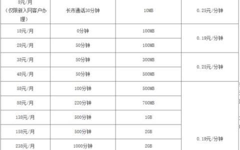 移动电话卡最便宜的套餐，月租仅8元