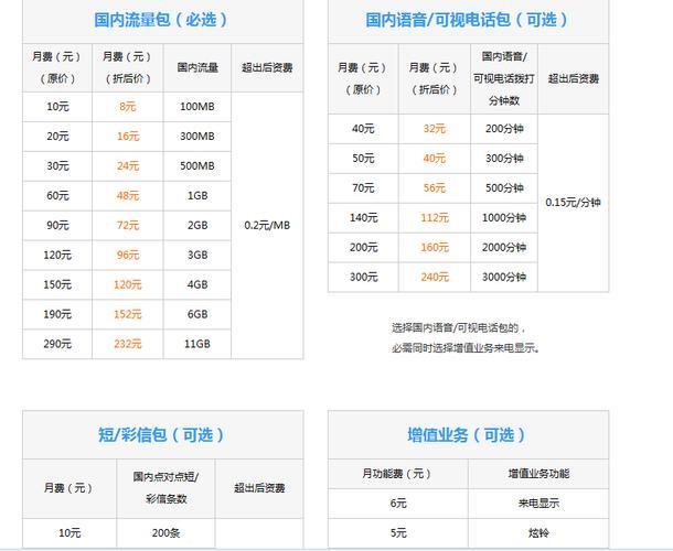 手机卡最便宜的套餐有哪些？