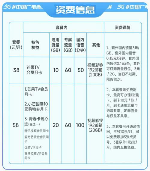 中国广电192g流量卡是真的吗？看完这篇文章你就知道了