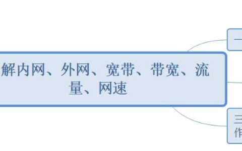 宽带带宽是什么意思？一文看懂带宽与宽带的区别