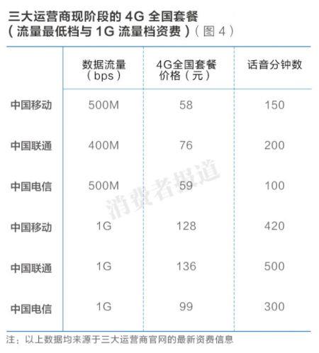 【2023年10月】带宽带的手机套餐最低多少钱？三大运营商最新资费对比
