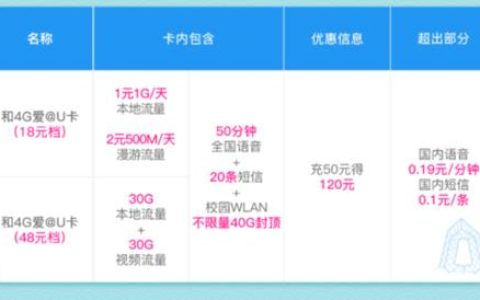 监控4g流量卡多少钱一个月？看完这篇文章就懂了！