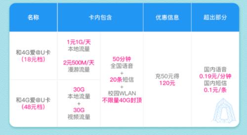 监控4g流量卡多少钱一个月？看完这篇文章就懂了！