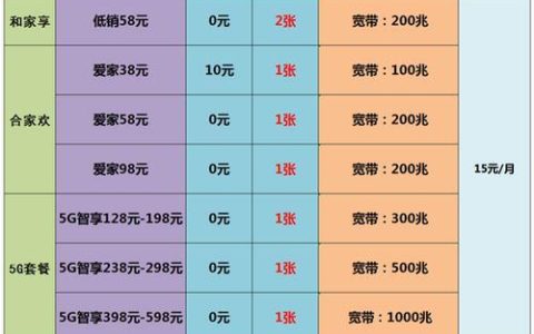 杭州移动宽带一年多少钱？一文看懂杭州移动宽带资费