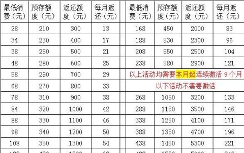 天津移动流量卡推荐，2023年最新资费