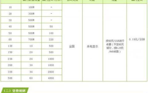 全球通移动卡最低套餐推荐，月租仅58元