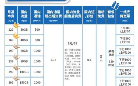 电信129融合套餐：性价比之选