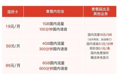 河北联通最低套餐:19元/月送1G全国流量或100分钟全国语音