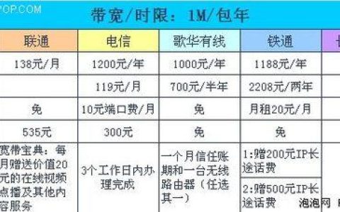 2023年邯郸联通宽带套餐价格表，看完这篇就够了！