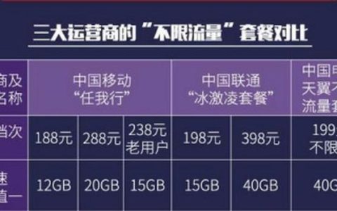 联通国际漫游流量套餐：出国上网更划算