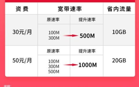 中国联通宽带费用2023最新资讯