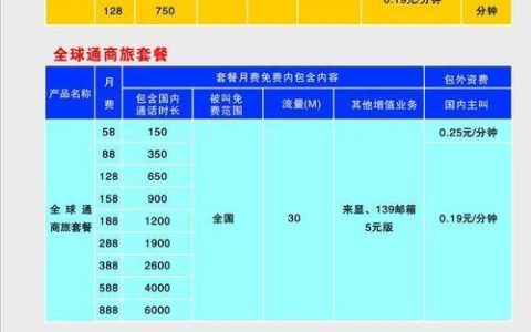广东移动全球通套餐价格表2023，月租低至28元