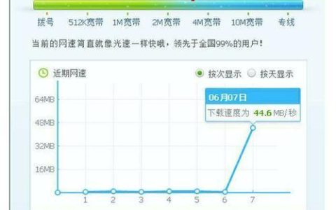 电信宽带上行提速方法汇总，轻松提升上传速度
