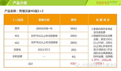 大连联通宽带一年多少钱？看完这篇文章就知道