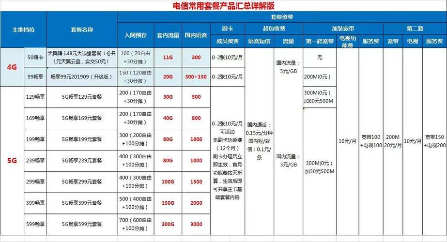 电信家用宽带套餐价格表2023多档位满足不同需求