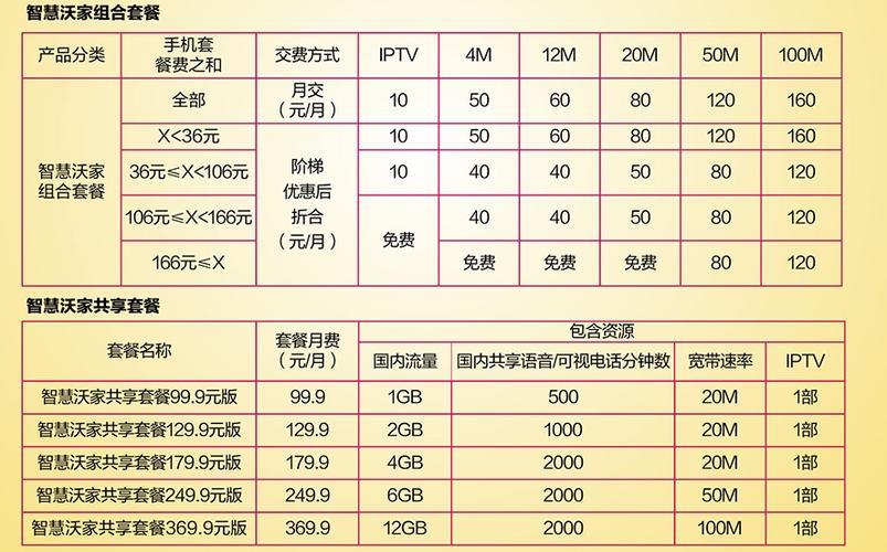 联通宽带最低消费套餐，新用户月费仅需5元