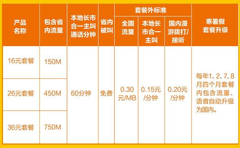 河北联通宽带办理套餐介绍