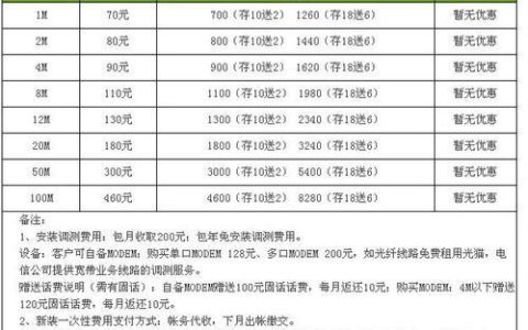 电信宽带包年价格2023最新报价，一文看懂