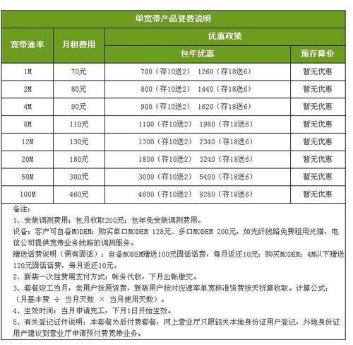 电信宽带包年价格2023最新报价，一文看懂