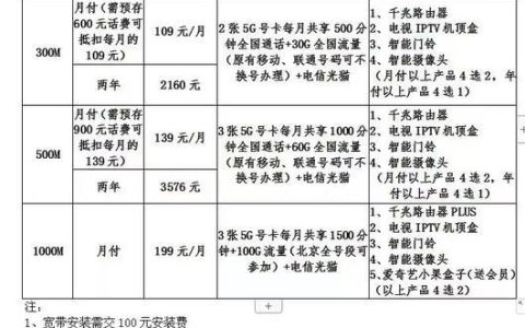 电信宽带办理多少钱？看完这篇文章就知道了