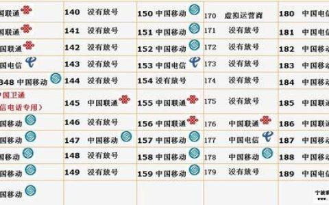 177号码是电信还是移动？一文教你如何快速判断