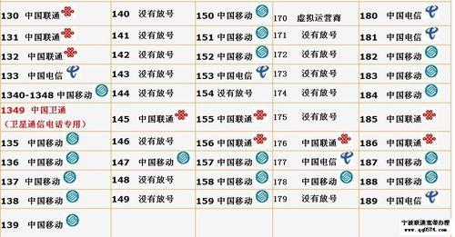 177号码是电信还是移动？一文教你如何快速判断